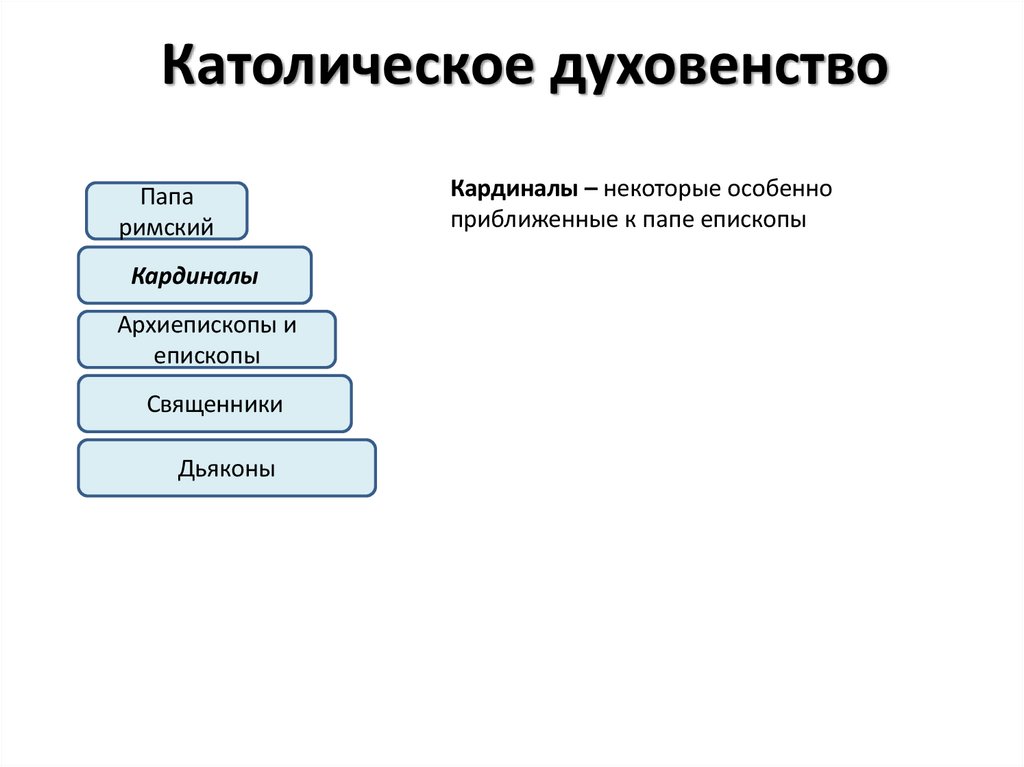 Католическое духовенство