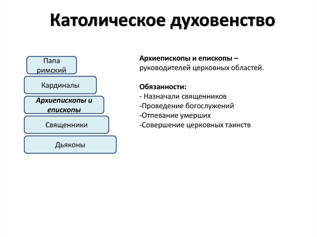 Католическое духовенство