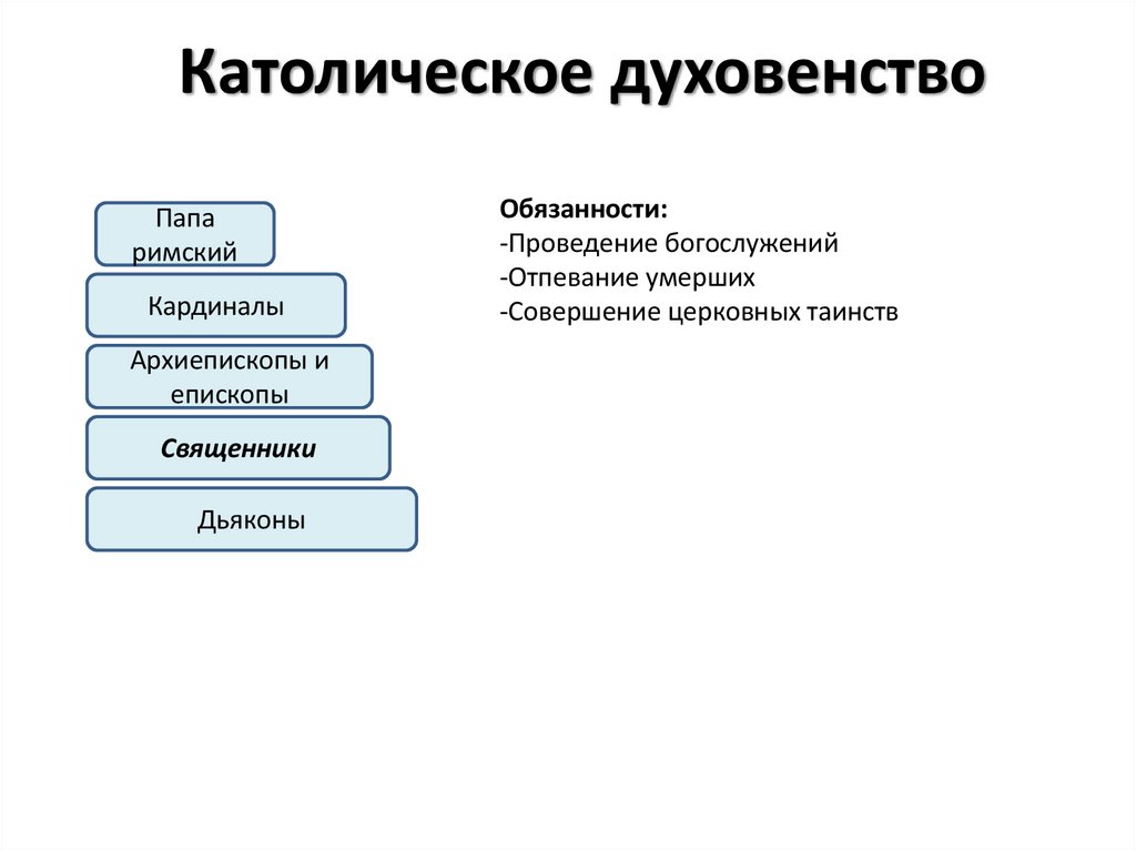 Католическое духовенство