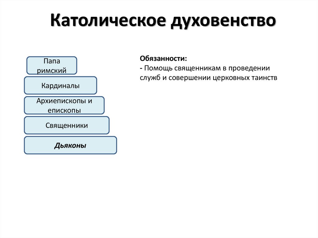 Католическое духовенство