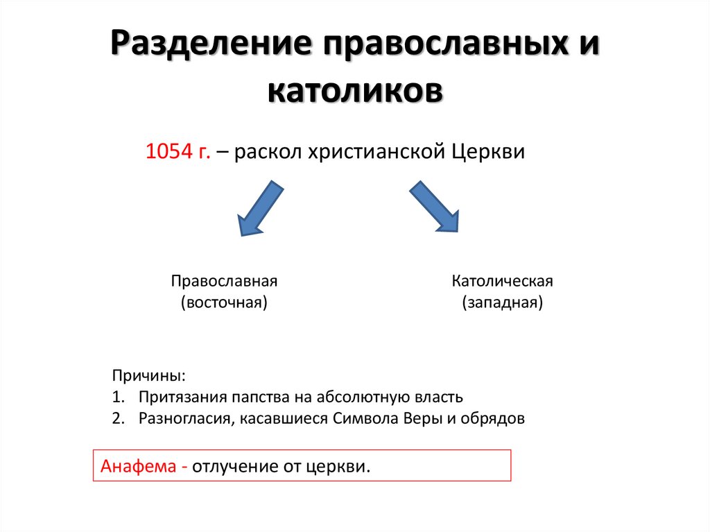 Разделение православных и католиков