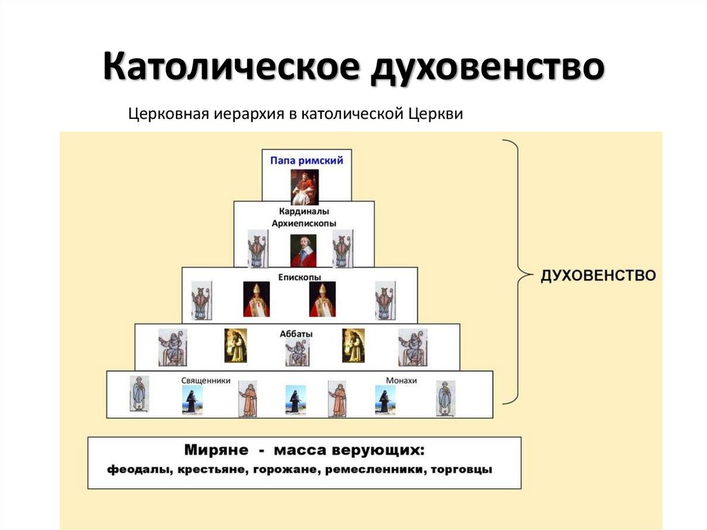 Католическое духовенство