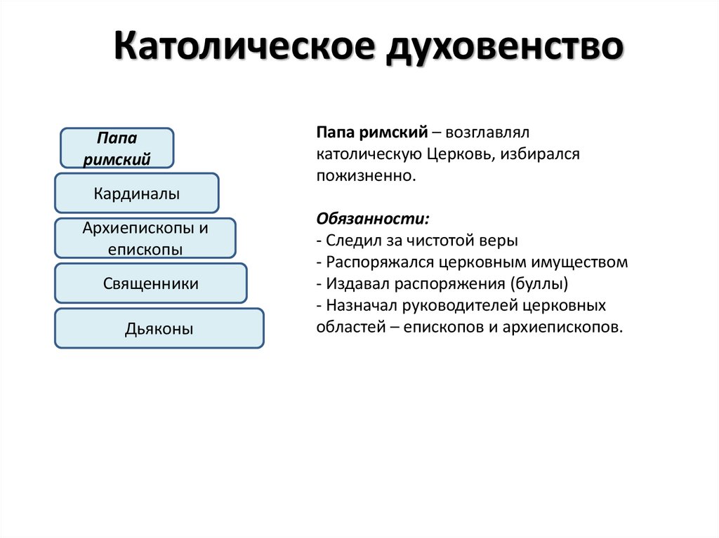 Католическое духовенство