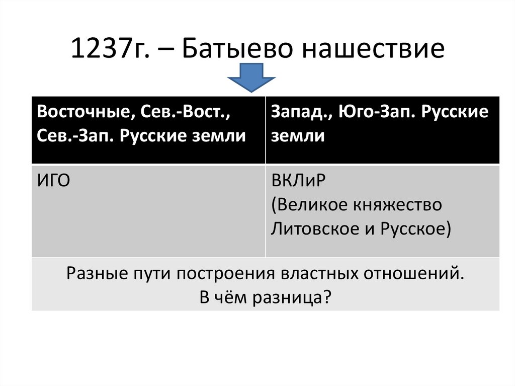 1237г. – Батыево нашествие