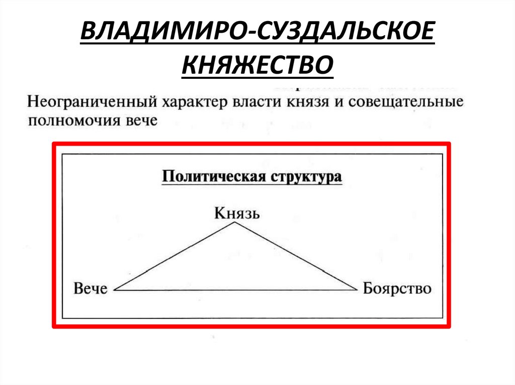 ВЛАДИМИРО-СУЗДАЛЬСКОЕ КНЯЖЕСТВО