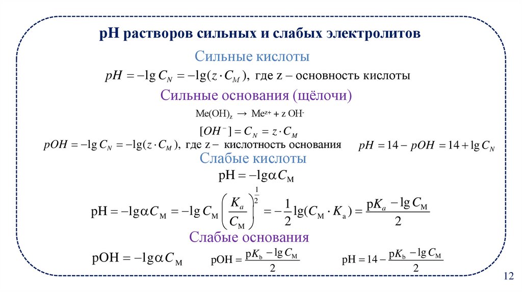 pH растворов сильных и слабых электролитов
