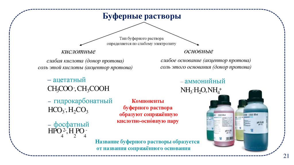 Буферные растворы