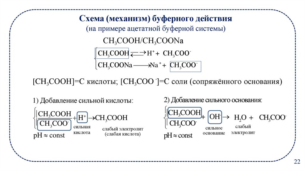 Схема (механизм) буферного действия