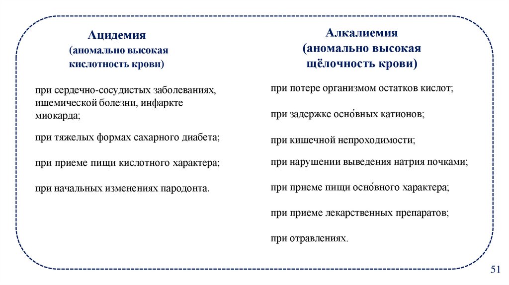 Алкалиемия (аномально высокая щёлочность крови)