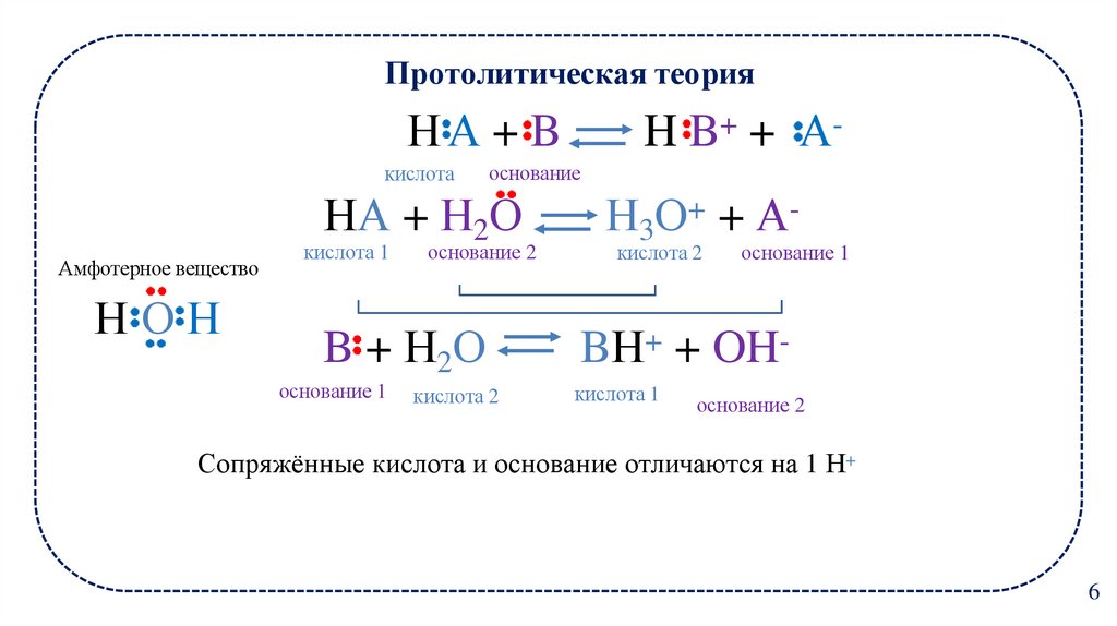 Протолитическая теория Н А + B H B+ + А-