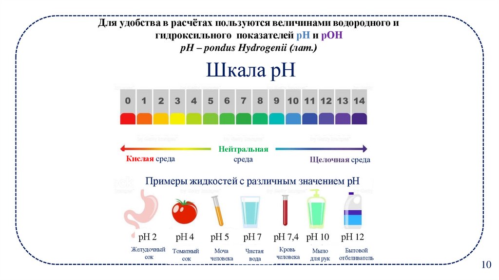 pH – pondus Hydrogenii (лат.)