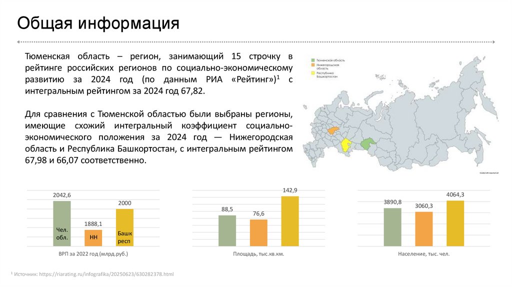 Общая информация