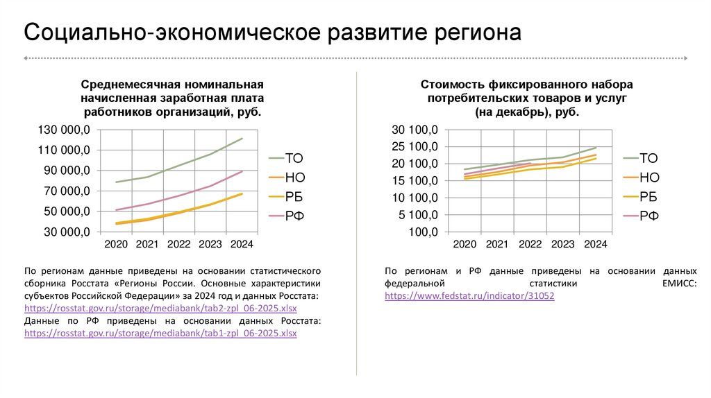 Социально-экономическое развитие региона