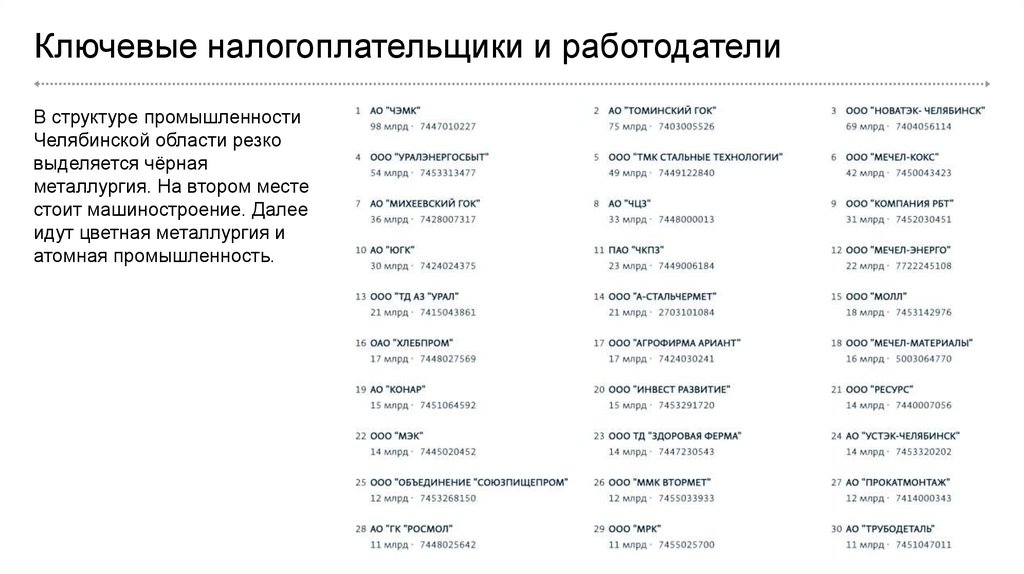 Ключевые налогоплательщики и работодатели