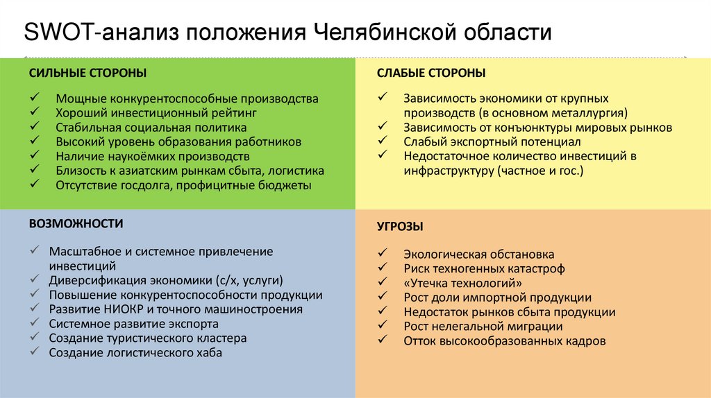SWOT-анализ положения Челябинской области