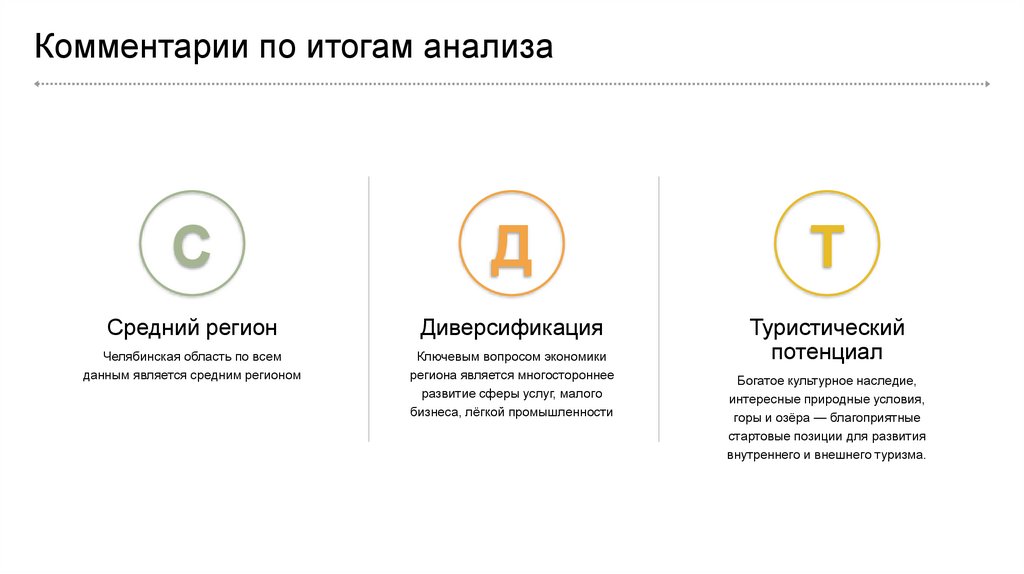 Комментарии по итогам анализа