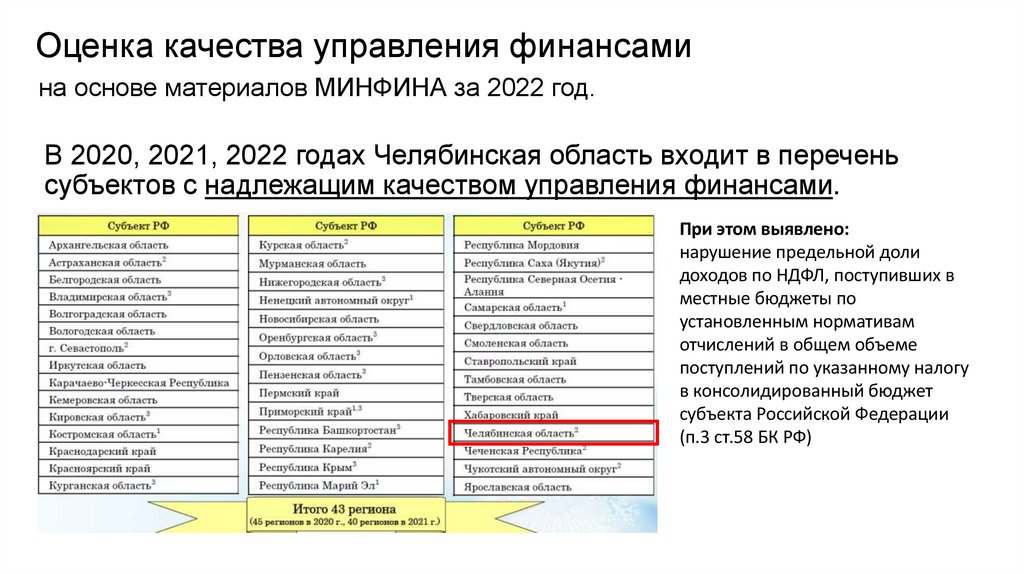 Оценка качества управления финансами
