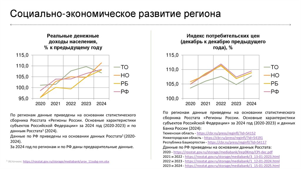 Социально-экономическое развитие региона