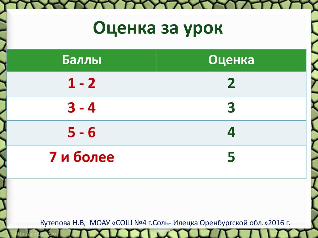 Оценка за урок