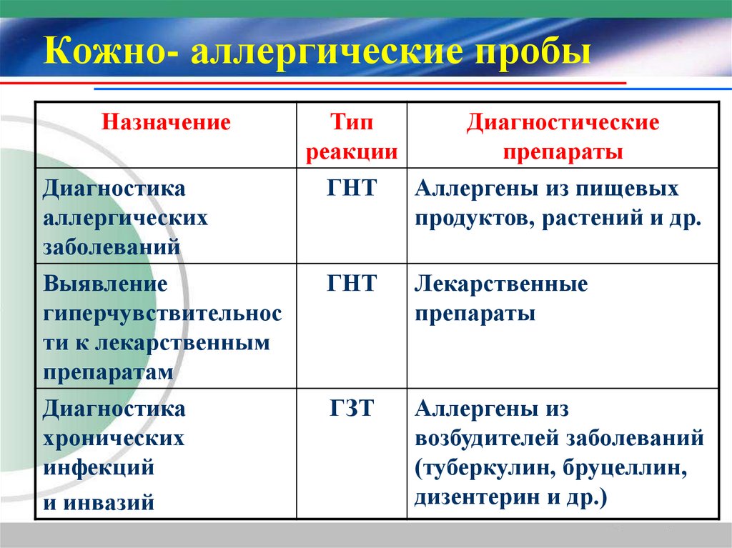 Кожно- аллергические пробы