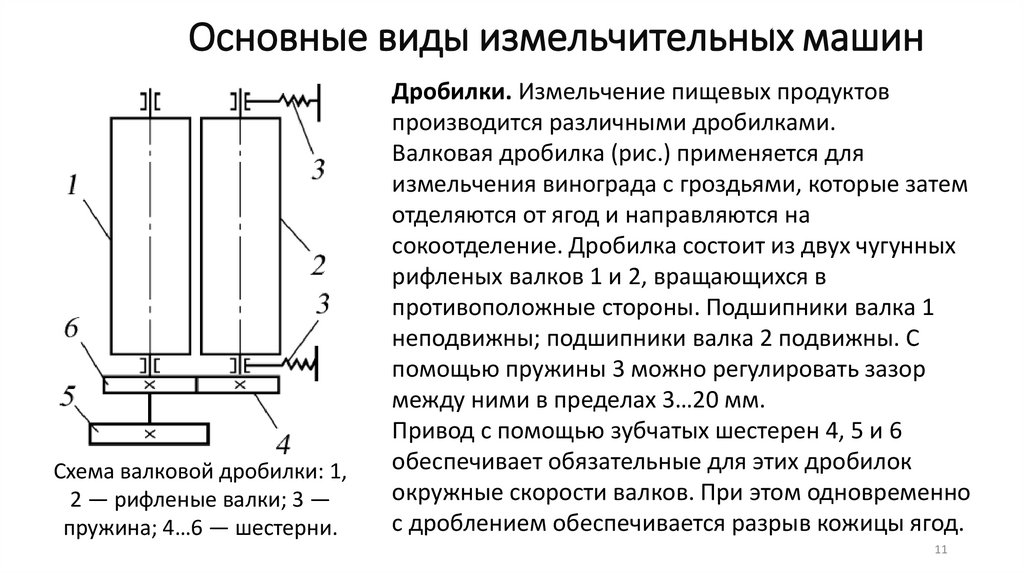 Основные виды измельчительных машин
