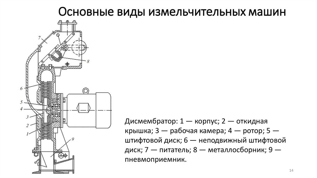Основные виды измельчительных машин