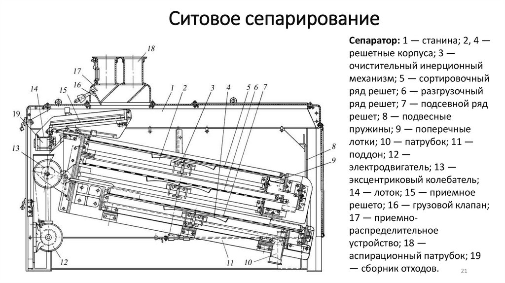 Ситовое сепарирование