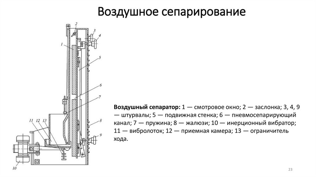 Воздушное сепарирование
