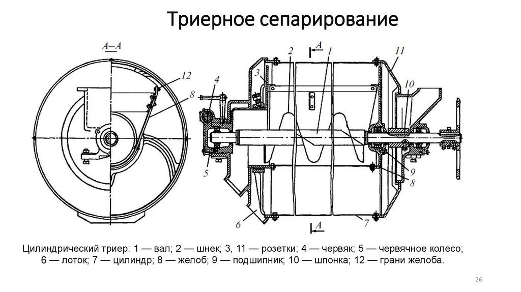 Триерное сепарирование