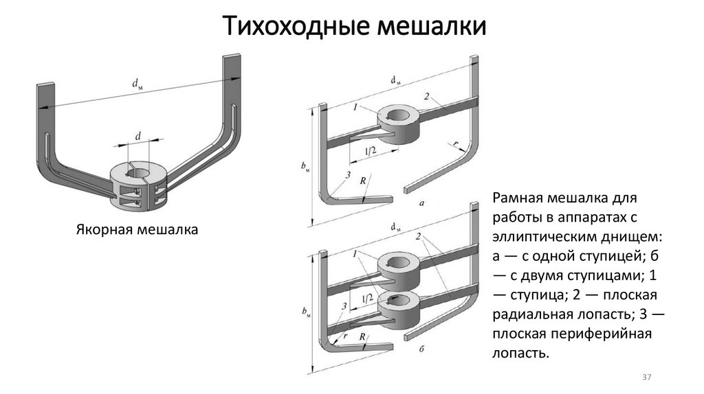 Тихоходные мешалки