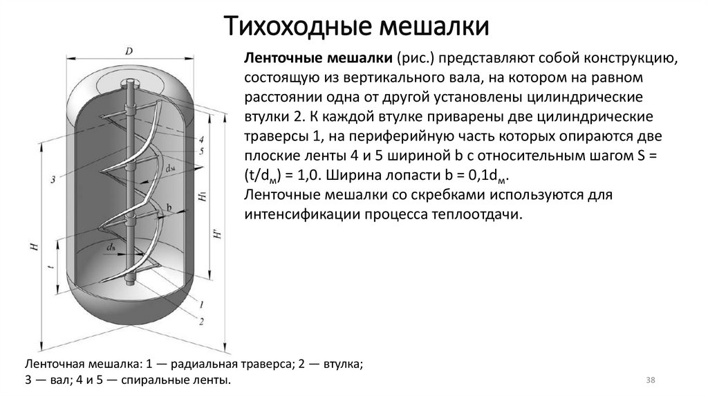 Тихоходные мешалки
