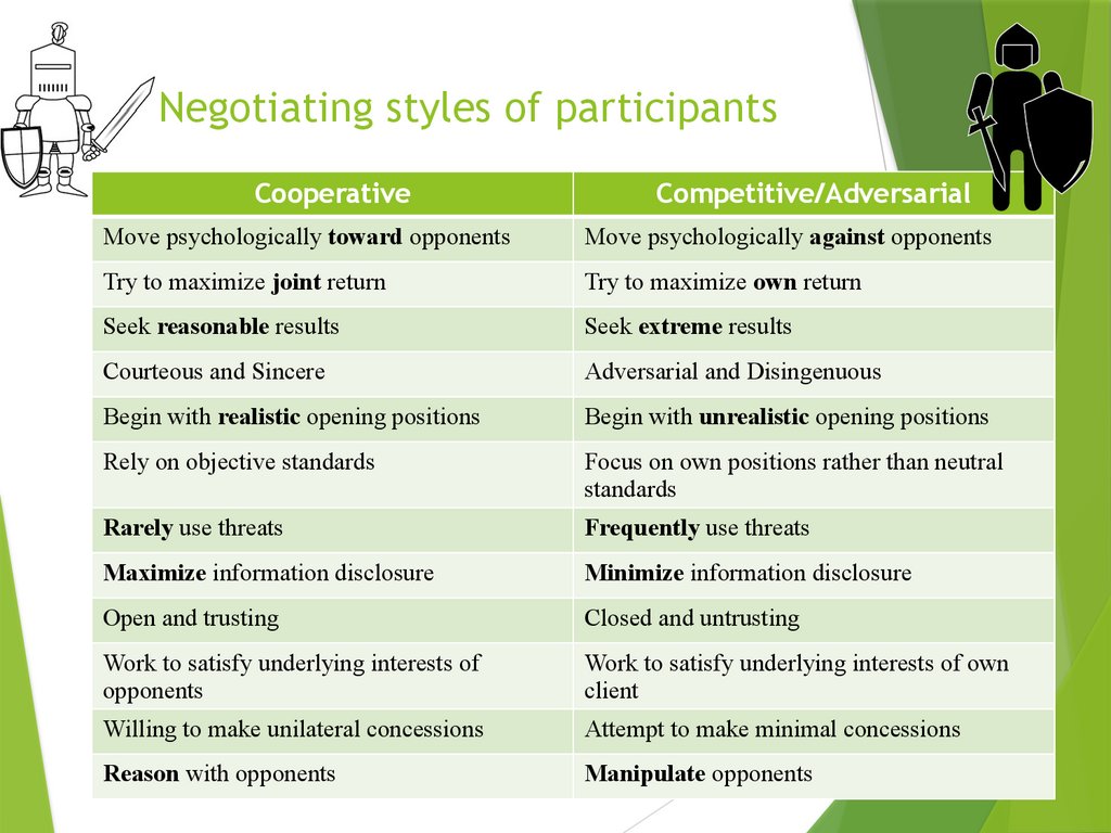 Basic factors affecting negotiation
