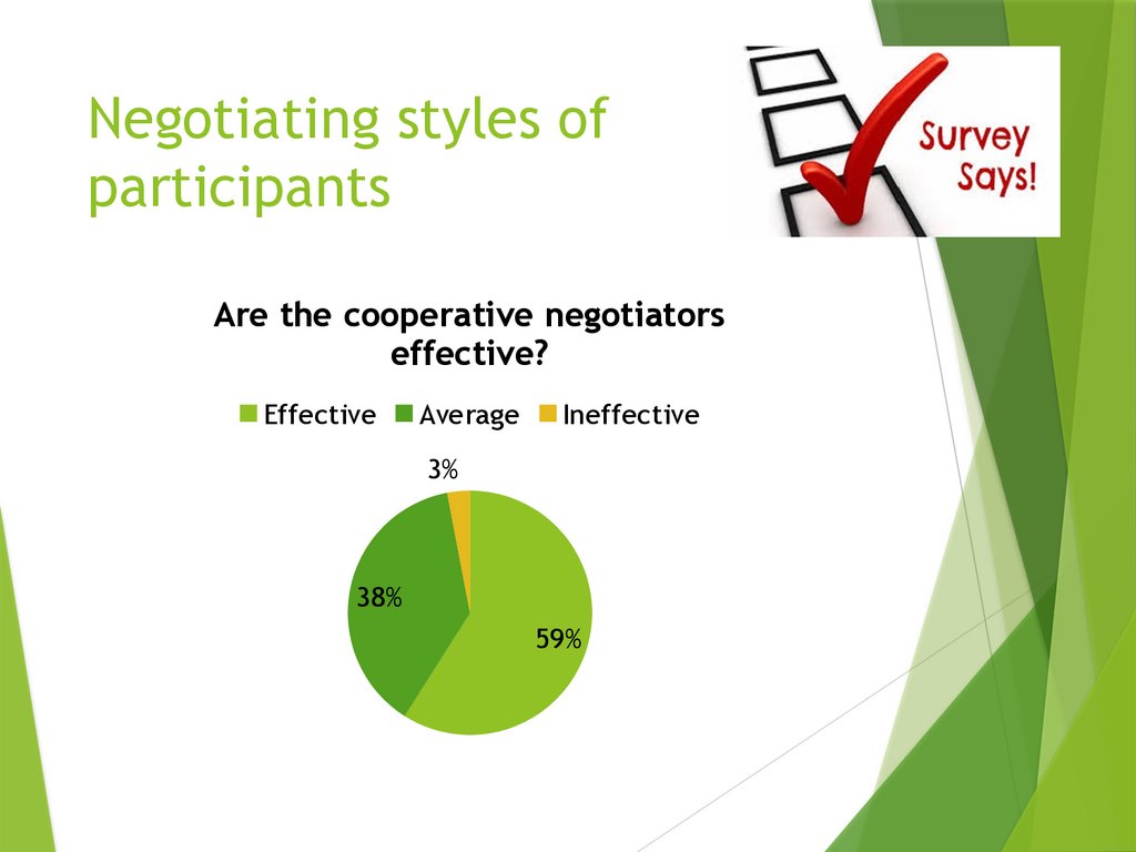 Negotiating styles of participants