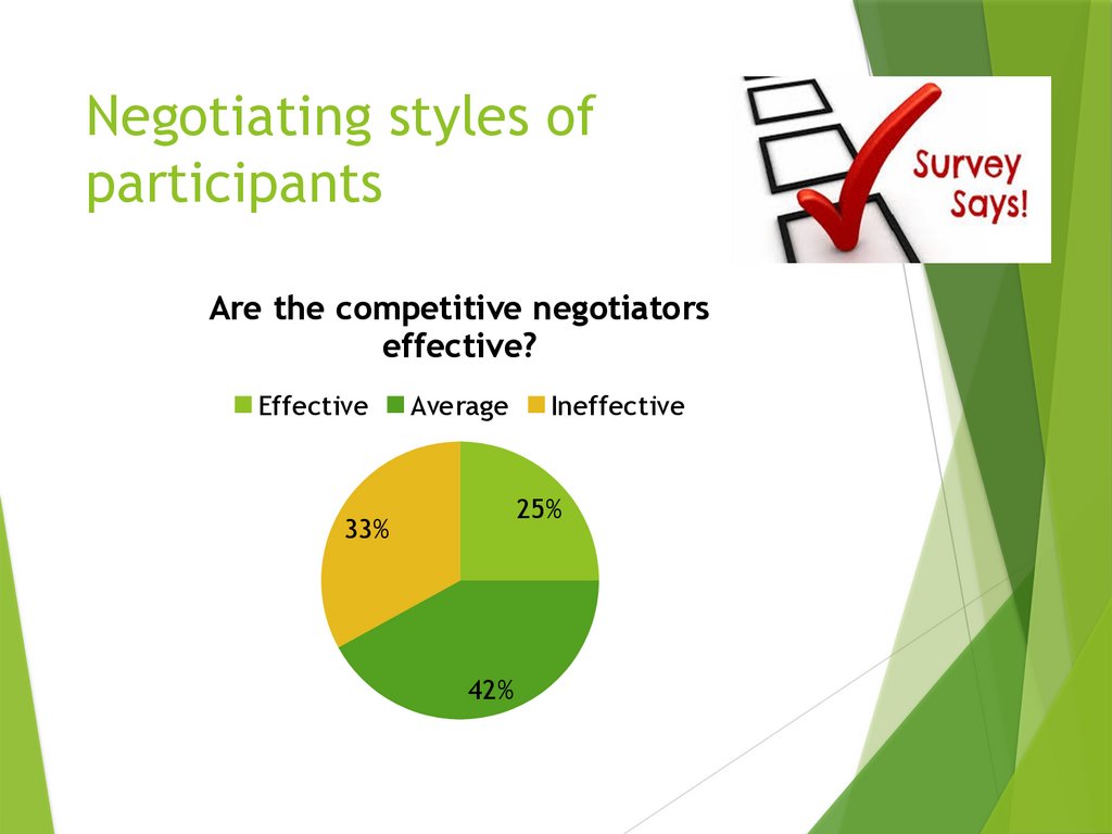 Negotiating styles of participants