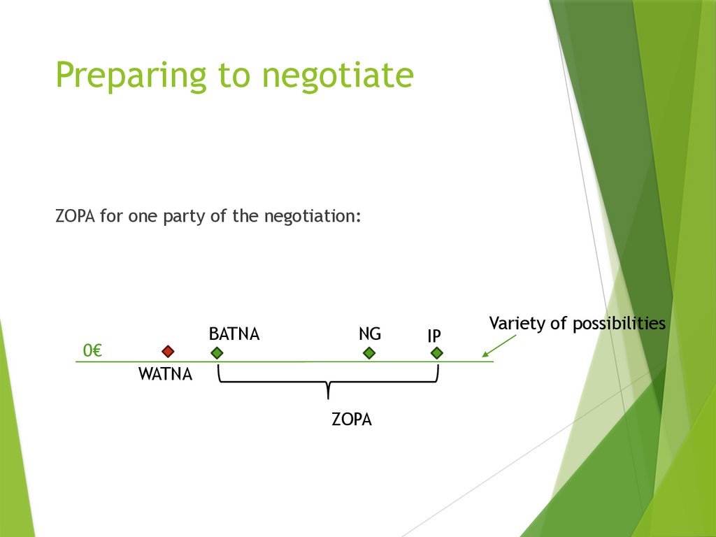 Preparing to negotiate