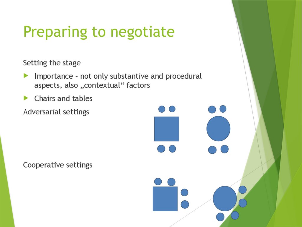 Preparing to negotiate