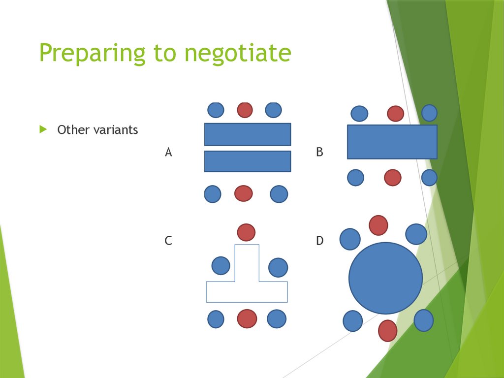 Preparing to negotiate