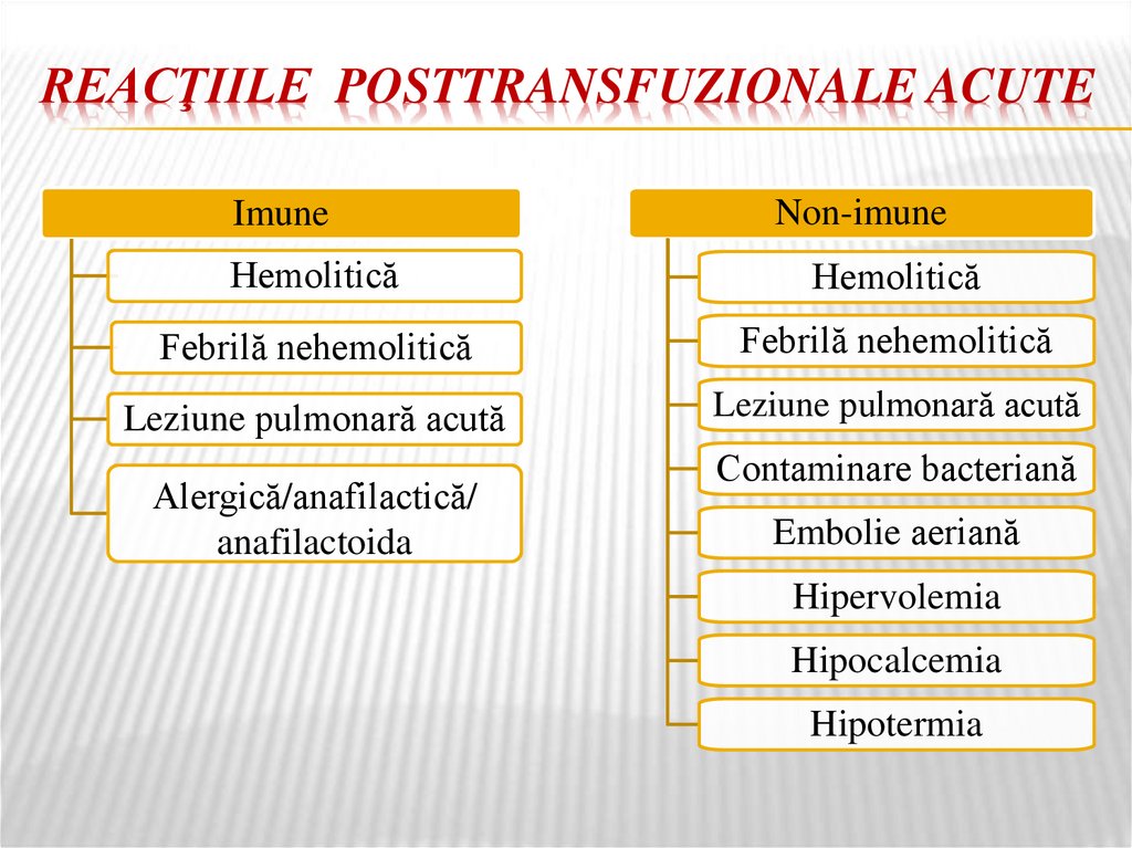 Reacţiile posttransfuzionale acute