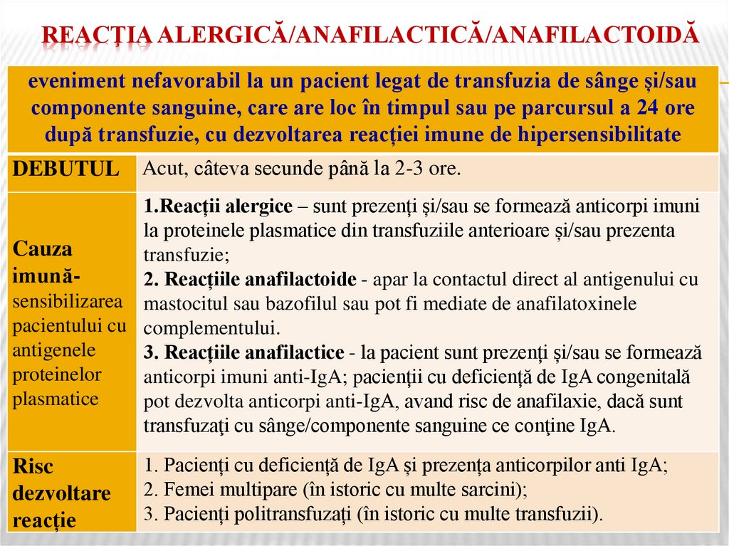 reacţia ALERGICĂ/ANAFILACTICĂ/ANAFILACTOIDĂ