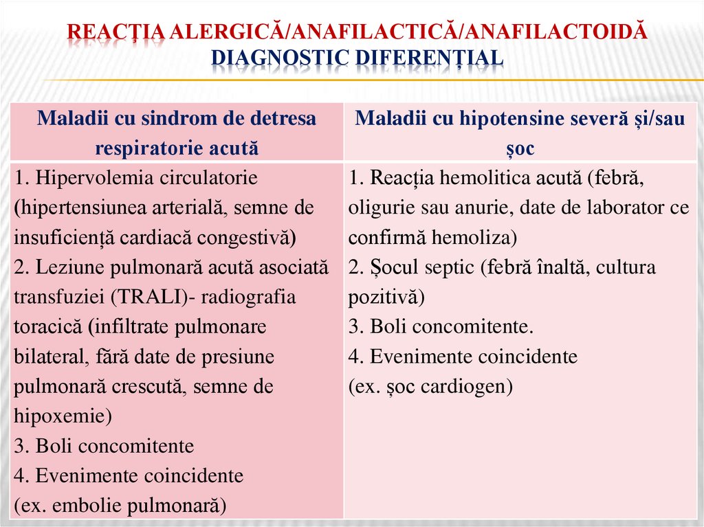 reacţia ALERGICĂ/ANAFILACTICĂ/ANAFILACTOIDĂ diagnostic diferențial