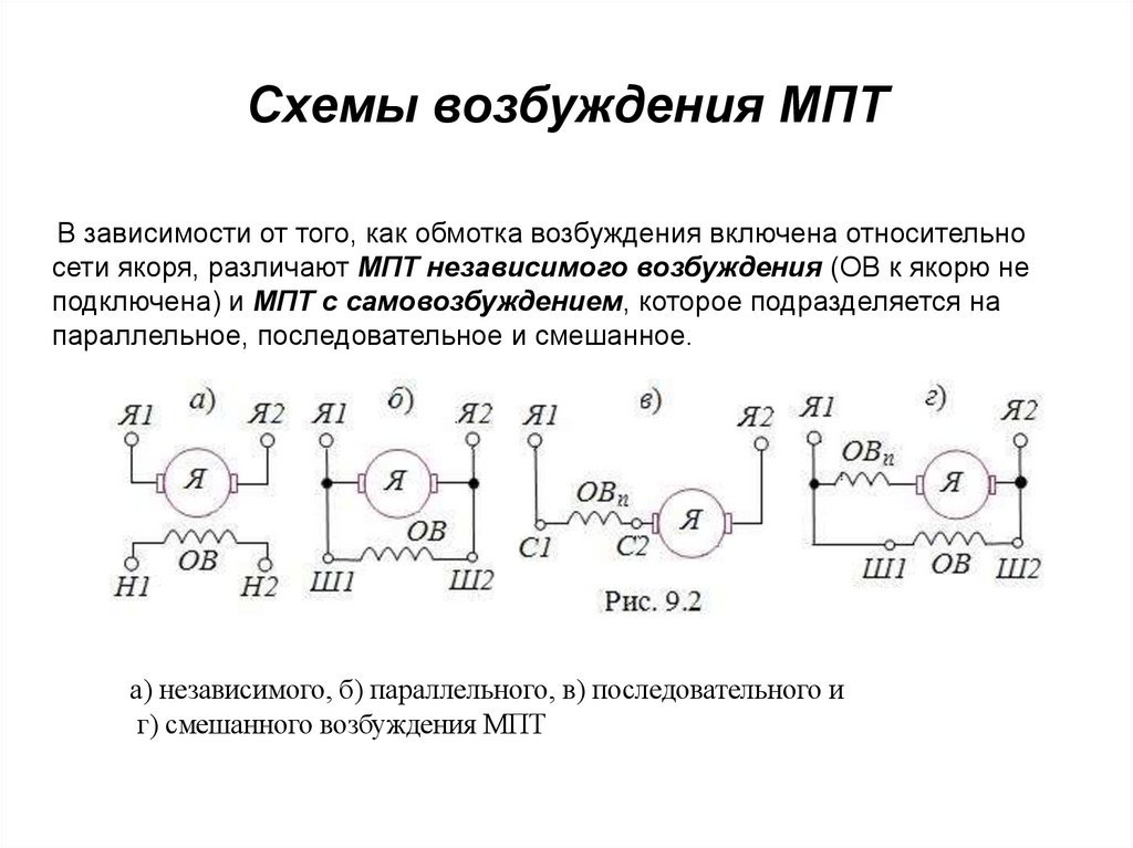 Схемы возбуждения МПТ