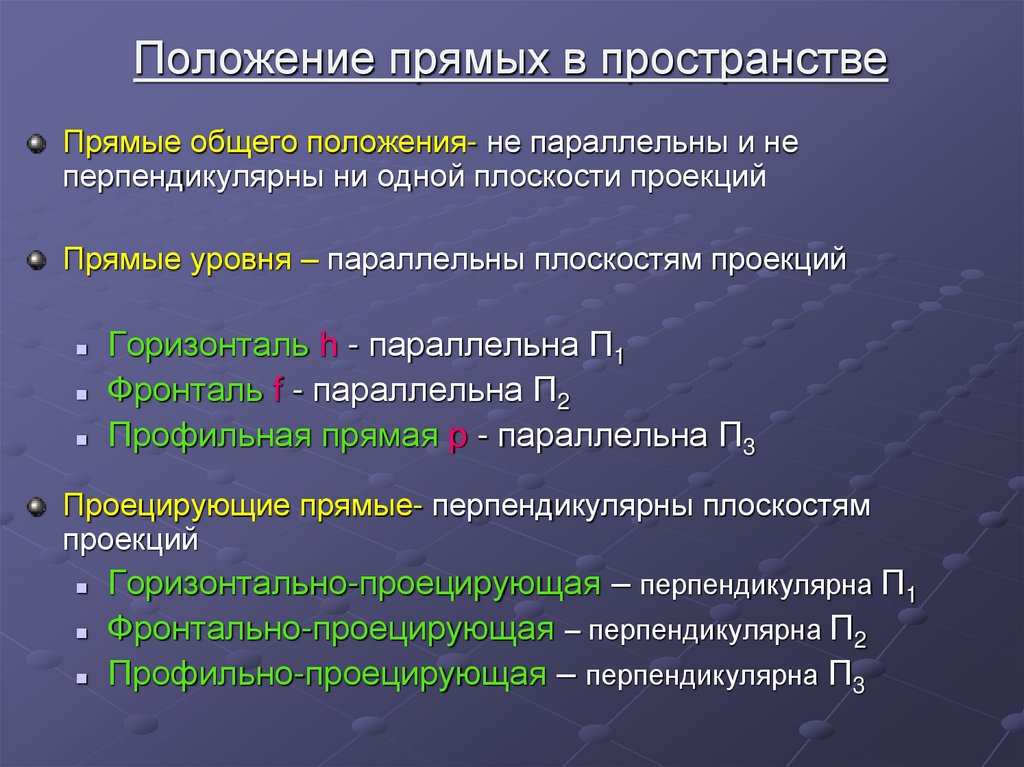 Положение прямых в пространстве