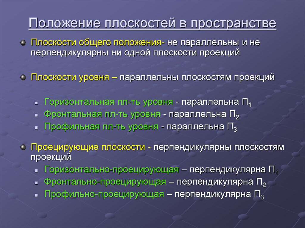 Положение плоскостей в пространстве