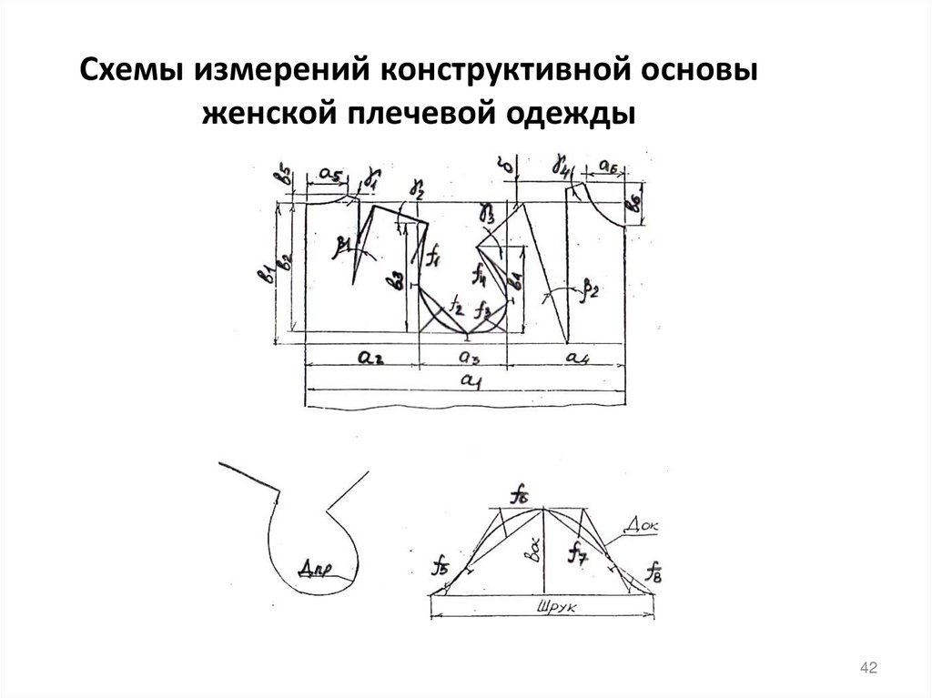 Схемы измерений конструктивной основы женской плечевой одежды
