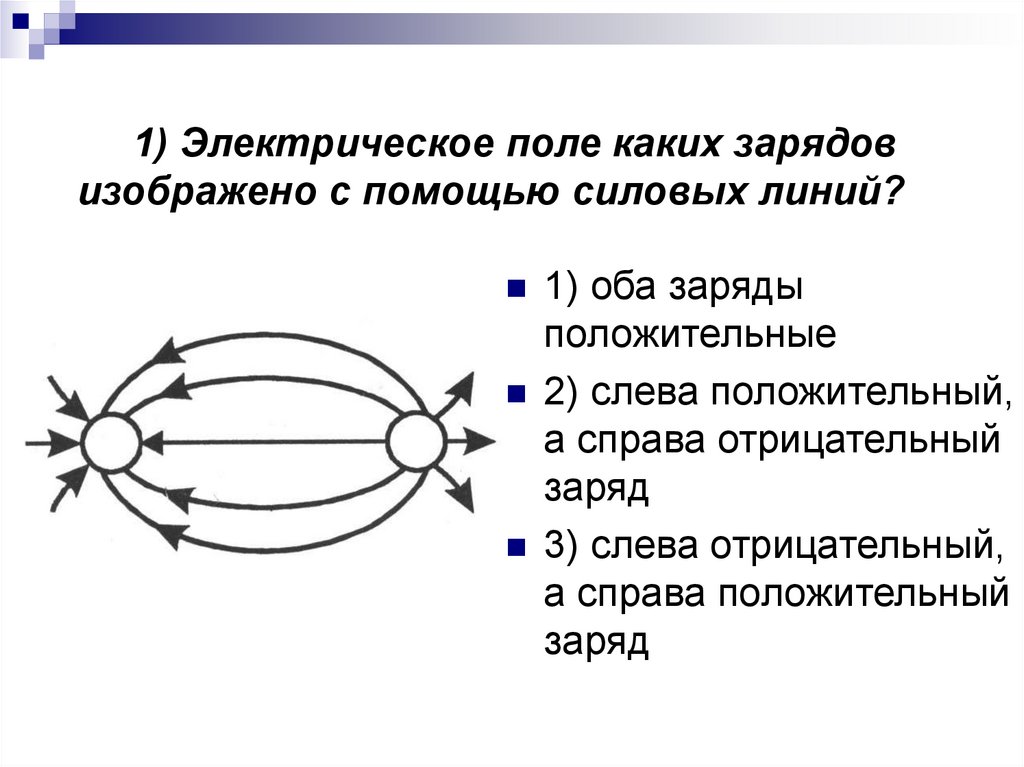 1) Электрическое поле каких зарядов изображено с помощью силовых линий?