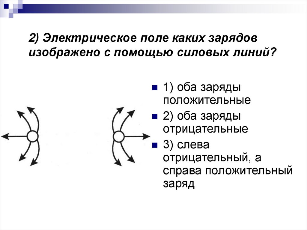 2) Электрическое поле каких зарядов изображено с помощью силовых линий?