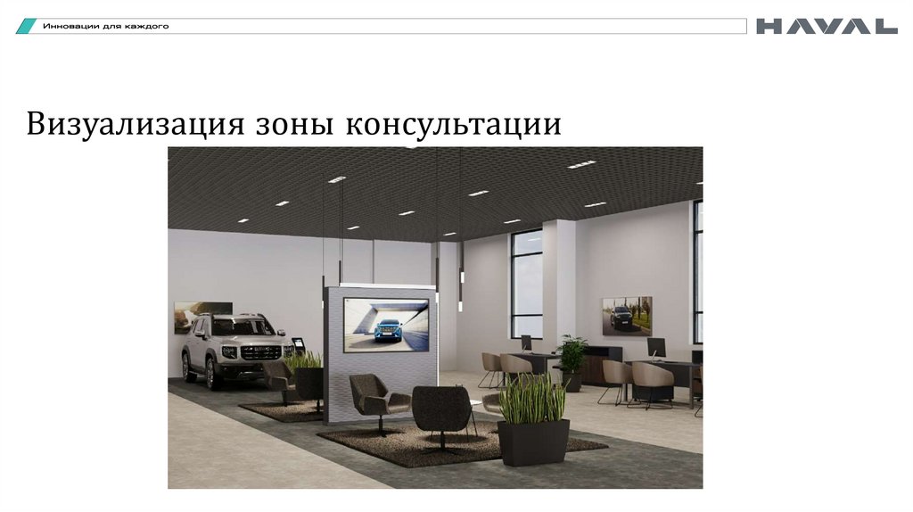 Визуализация зоны консультации