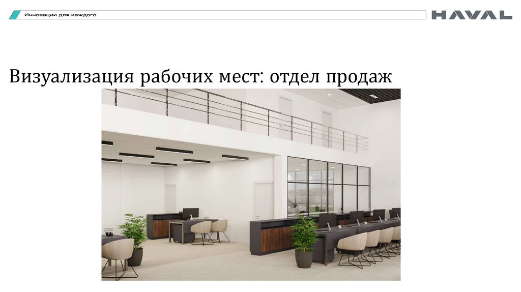 Визуализация рабочих мест: отдел продаж