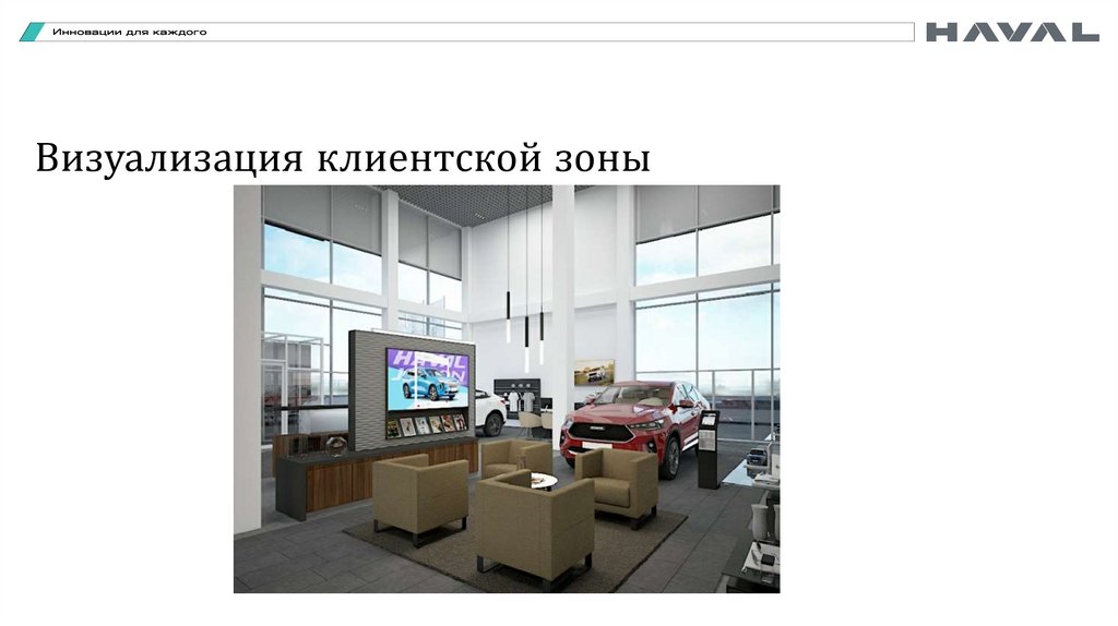 Визуализация клиентской зоны