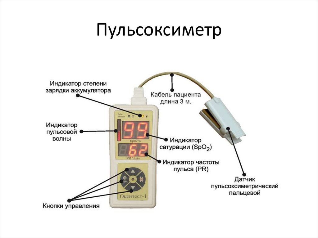 Пульсоксиметр